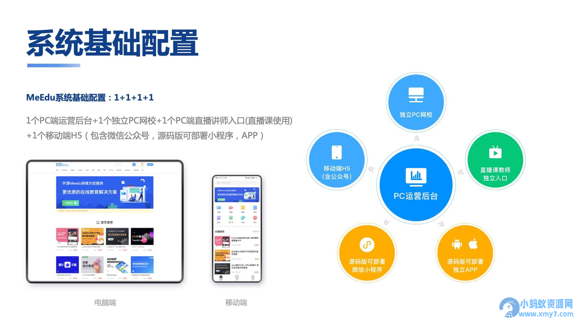 知识付费系统源码（pc+小程序+h5+app）前端后台完整源码-安忆小屋