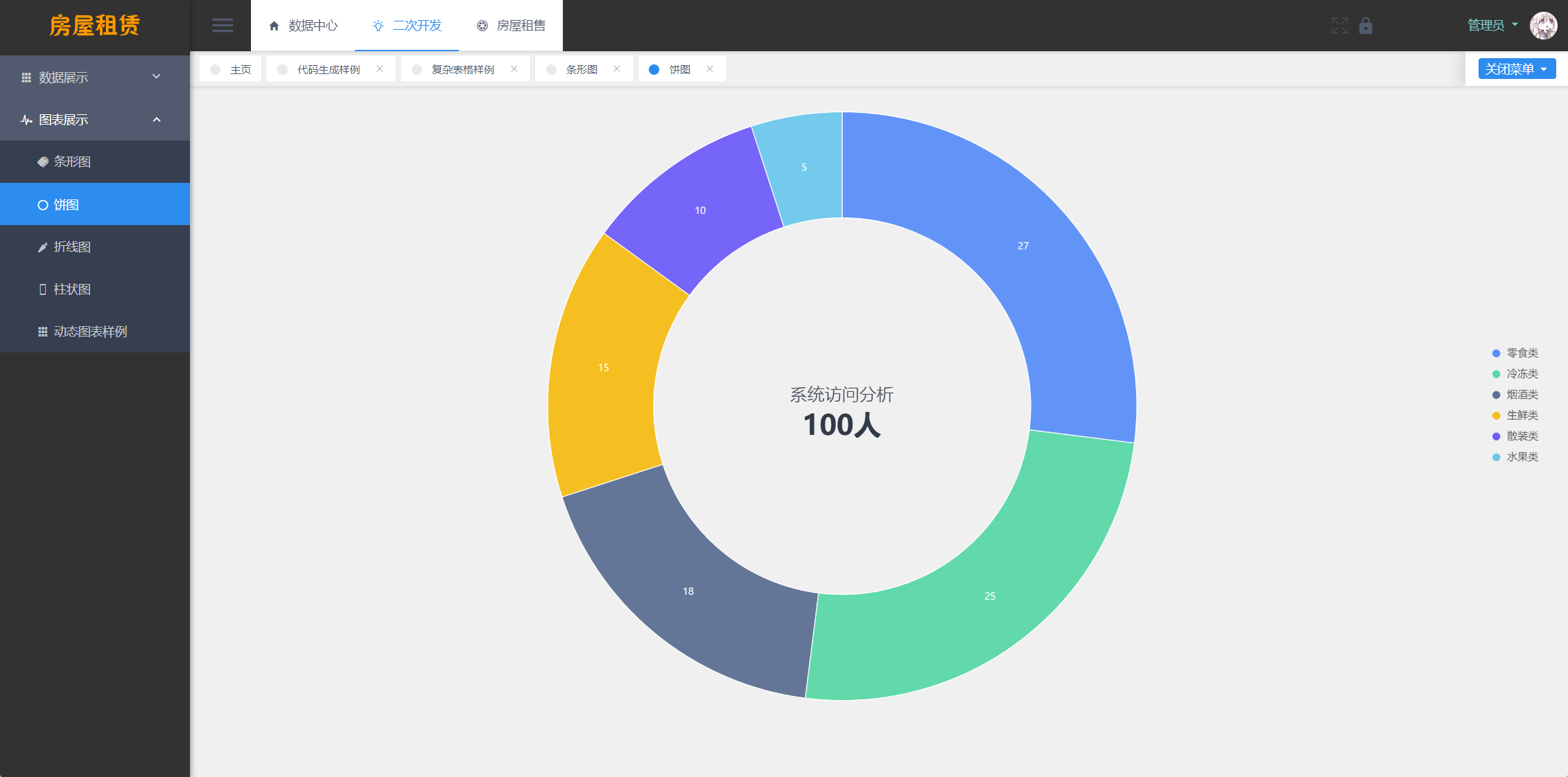 房屋租赁管理系统源码下载/中介销售/房屋出租交易/SpringBoot + Vue/实现全功能解析-安忆小屋