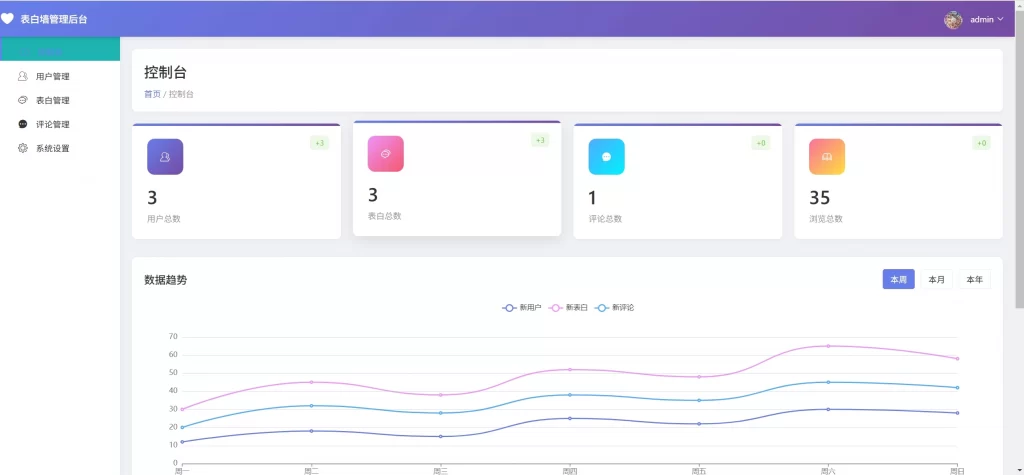 图片[4]-最新美化表白墙系统源码v2.0 – 带后台版_附教程-安忆小屋