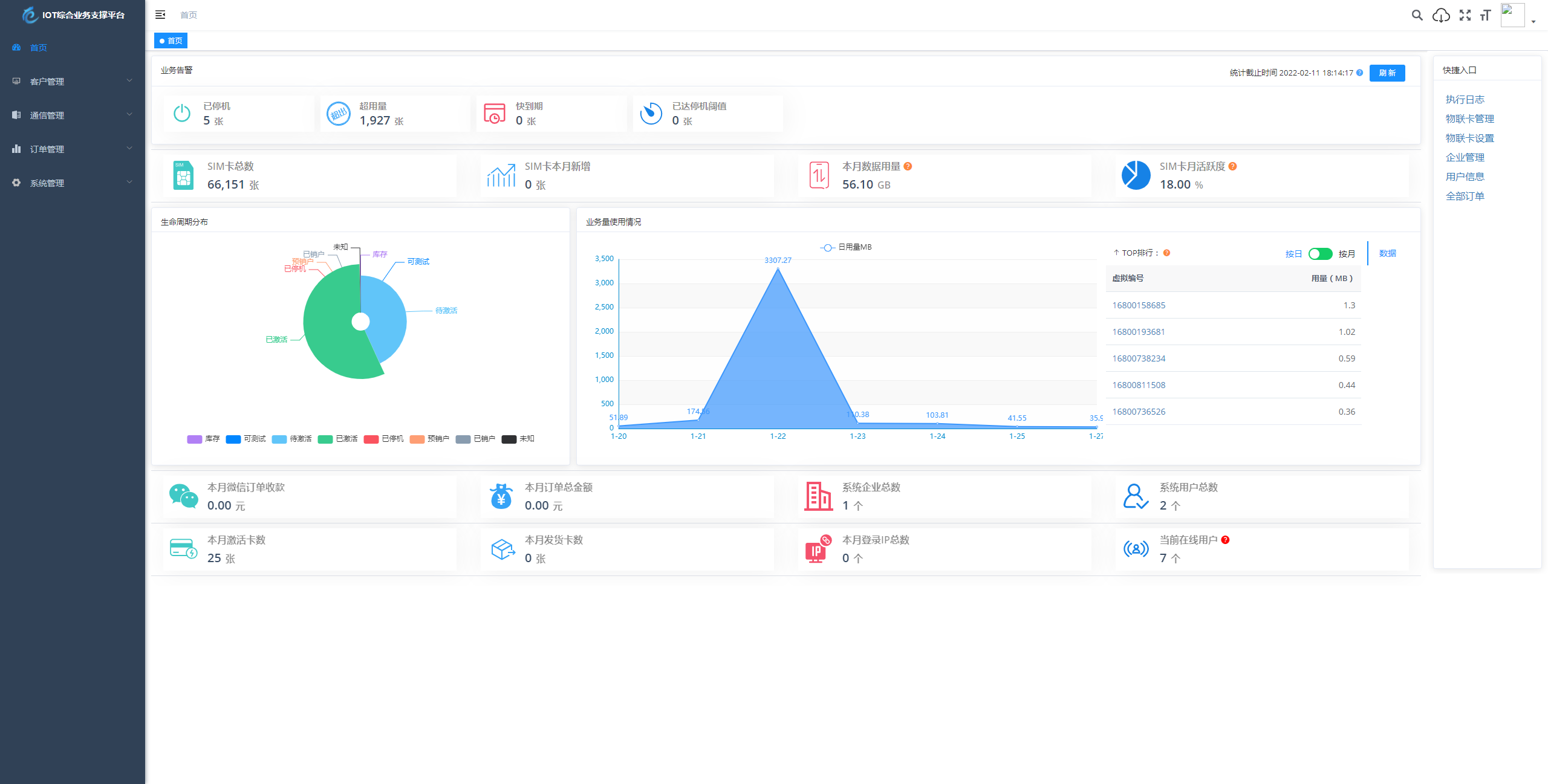 图片[4]-物联网管理系统源码 号卡智能管理平台 轻量级物联网综合业务支撑平台-安忆小屋