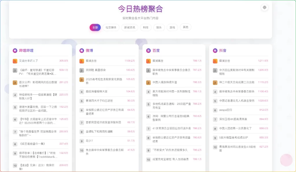 【子比美化】给 Zibll 主题添加聚合今日热搜教程 – WordPress 主题-安忆小屋