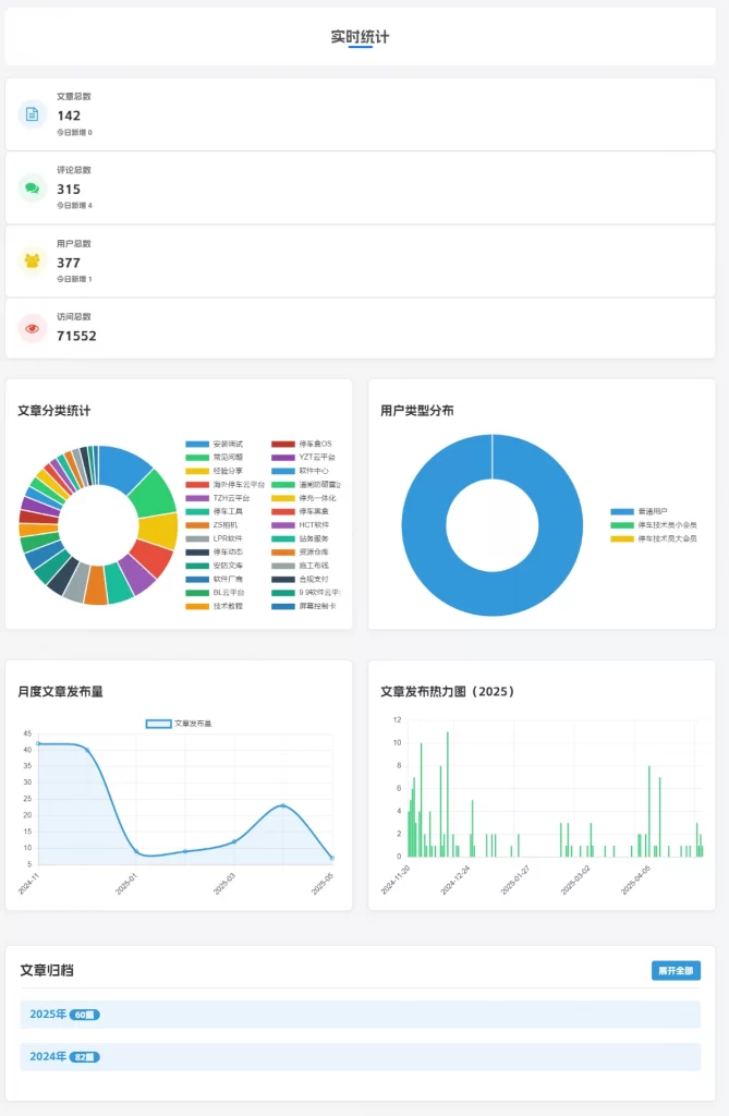 子比主题 – 文章归档页面模板修改版-安忆小屋